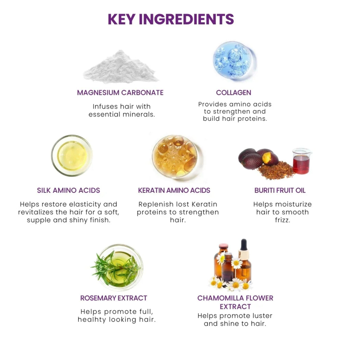 Nøgleingredienser til hårpleje: magnesiumcarbonat, collagen, silkeaminosyrer, keratin, buritiolie, rosmarin- og kamilleekstrakt.