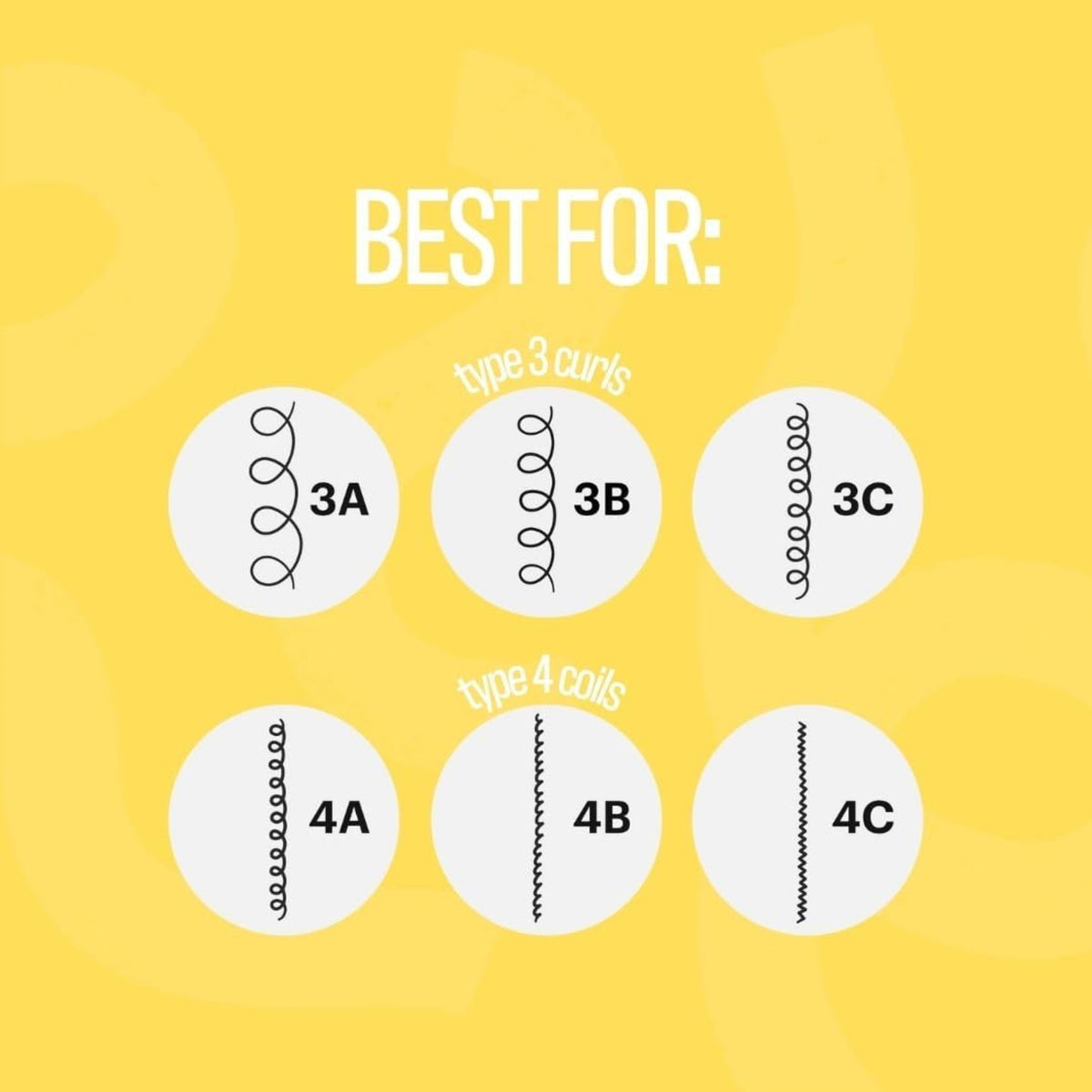 Hårtype-guide til krøller 3A, 3B, 3C og coils 4A, 4B, 4C illustreret med spiraler på gul baggrund.